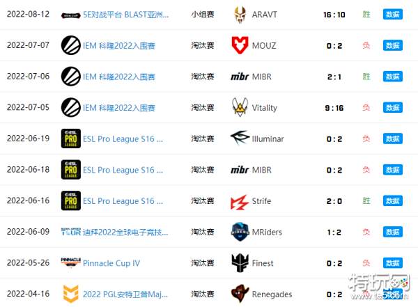 生死战预告：TH vs LOUD，两支豪门必有一支止步八强。