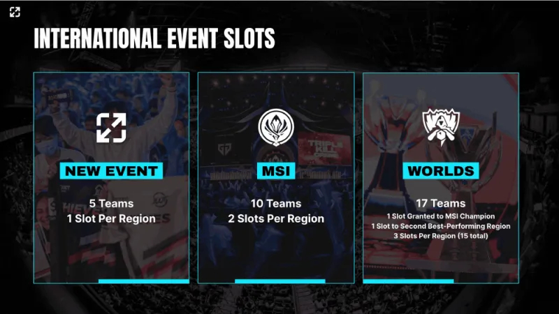 FNC签约T1青训中单引爆欧洲LEC赛区，季后赛格局生变引发战术变革