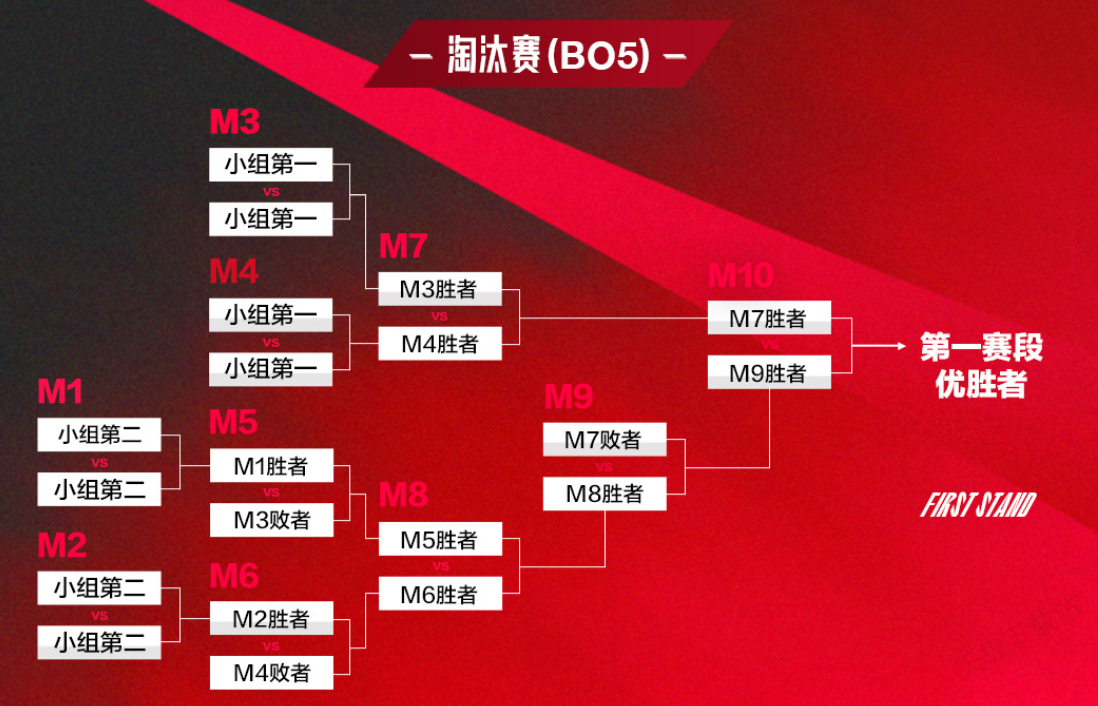 BLG战队比赛语音曝光：Xun冷静指挥引领完美团队配合