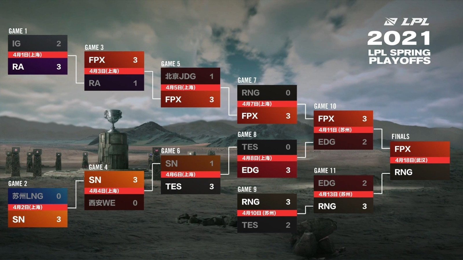 iG电子竞技俱乐部英雄联盟分部发展史：从TheShy、Rookie全球总决赛冠军到重建之路